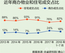 澳门球盘网址_澳门球盘网站_澳门球盘官网_到如今的碧桂园、美的、龙光、融创