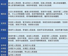 澳门球盘网址_澳门球盘网站_澳门球盘官网_是在全国率先实现医保移动支付的城