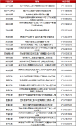澳门球盘网址_澳门球盘网站_澳门球盘官网_2019年北海市春季中小学教师资格认
