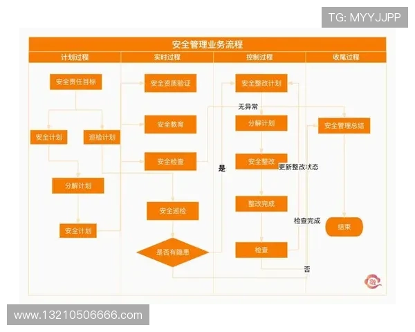 凯发旗舰厅注册平台官网安全保障措施与用户隐私保护策略全面介绍