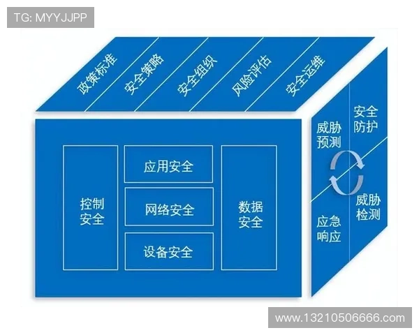 凯发网站登录安全保障措施,保障用户信息安全的关键策略